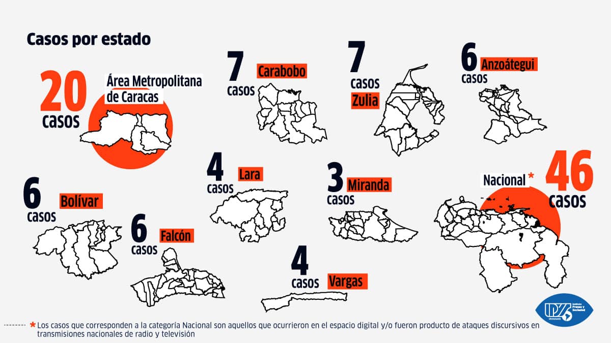 Balance IPYSve | Medio año de ataques y agresiones