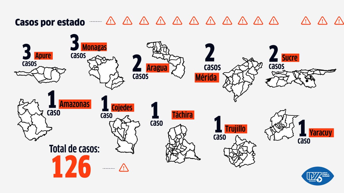 Balance IPYSve | Medio año de ataques y agresiones