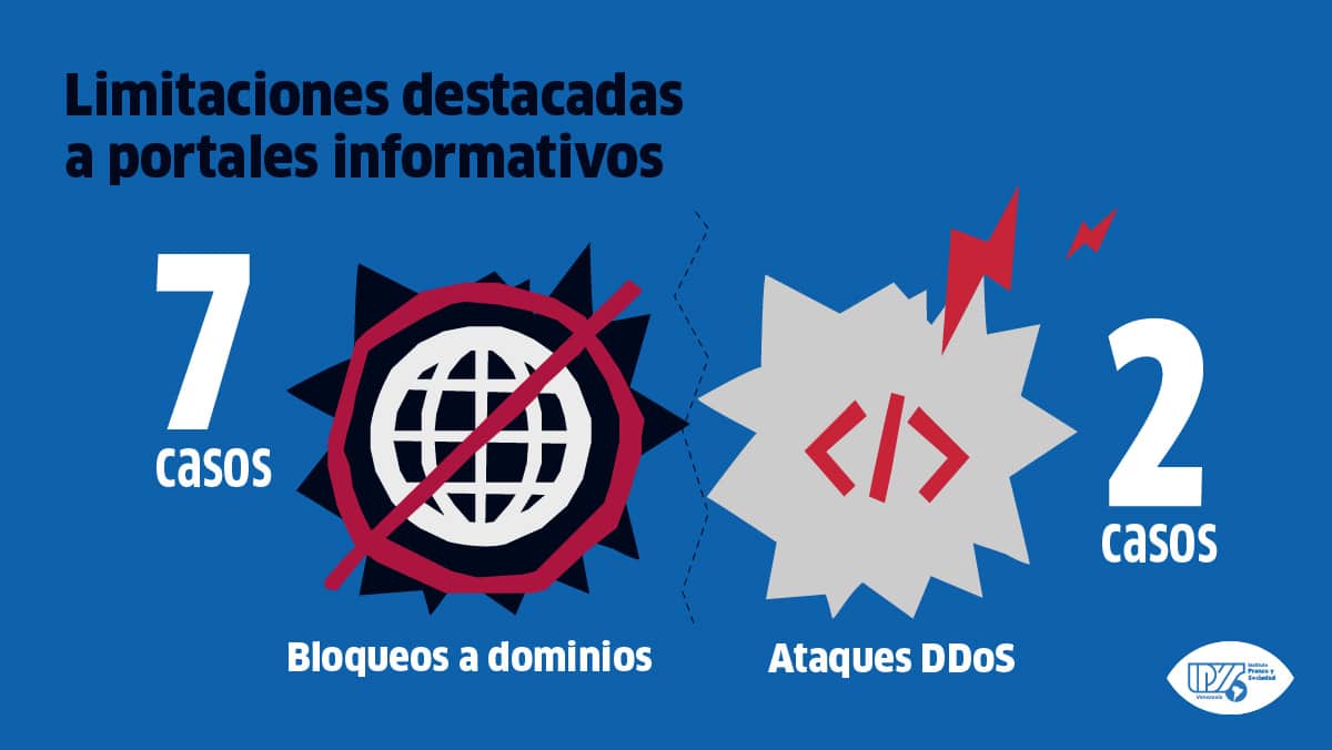 Balance IPYSve | Ataques y bloqueos contra la información en febrero