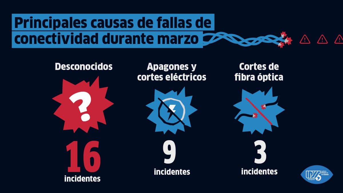 Balance IPYSve | Más agravios contra la prensa durante marzo