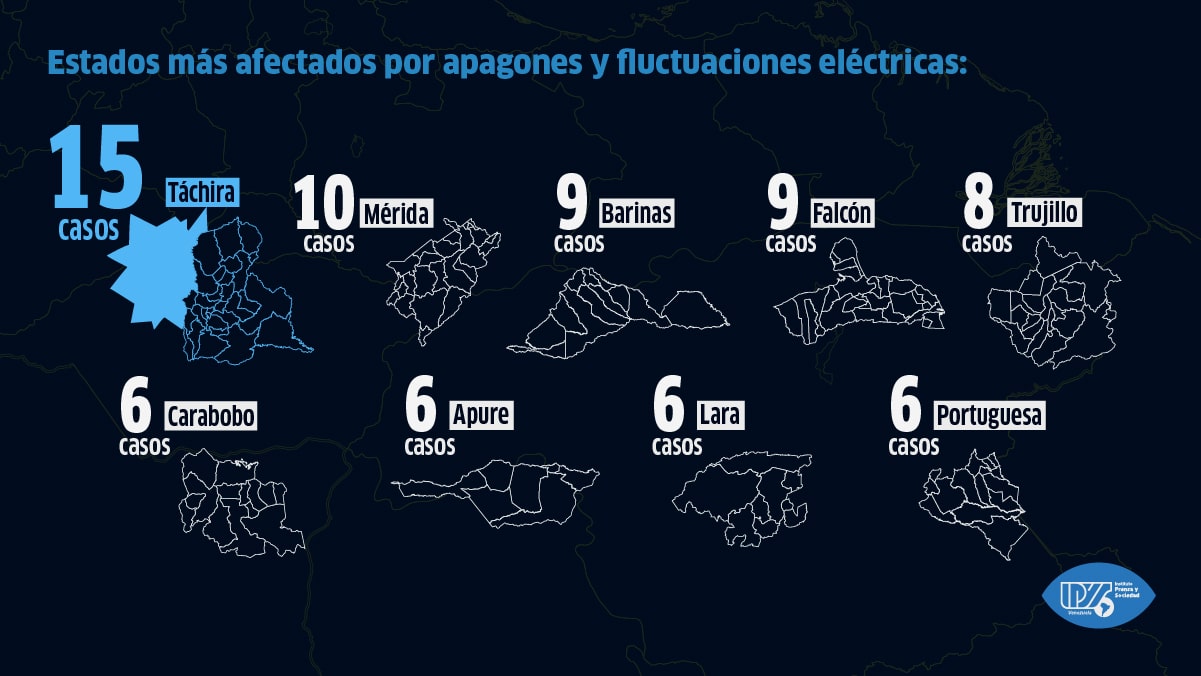 Balance IPYSve | Cuatro meses de obstáculos contra la información