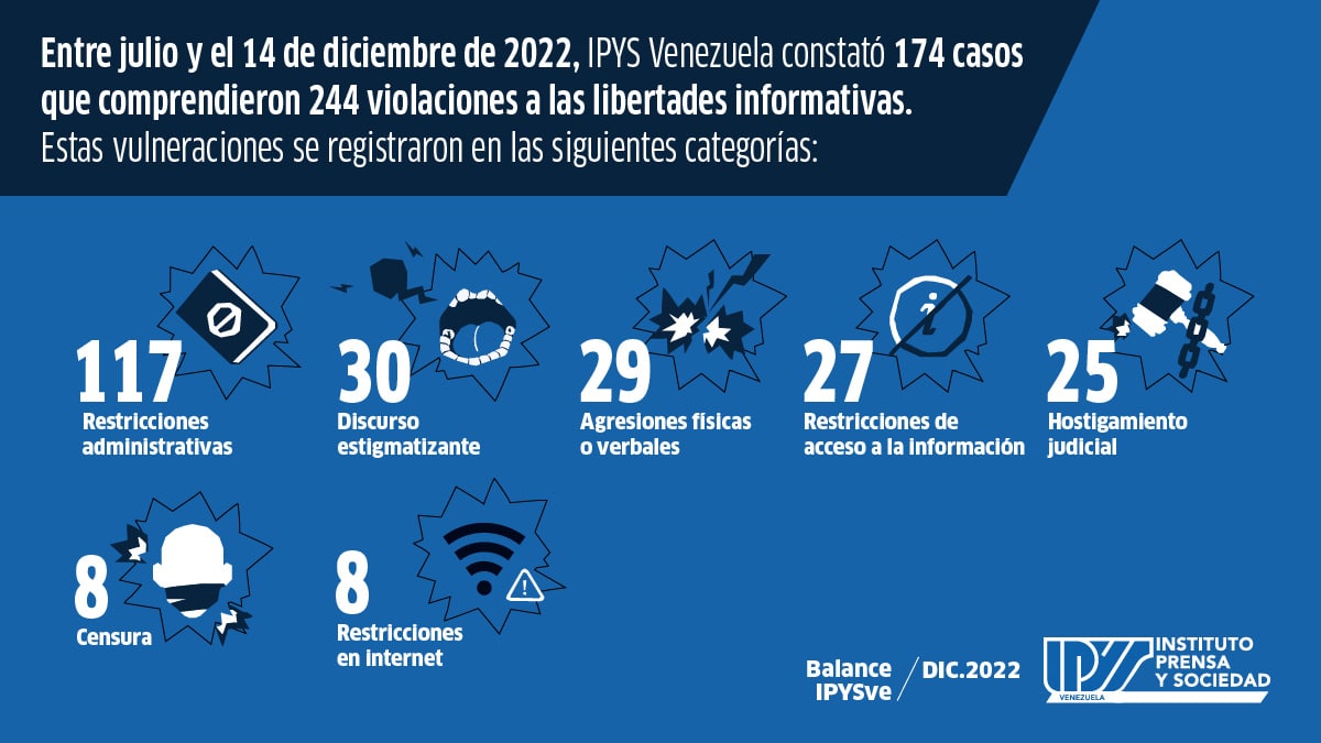 Balance IPYSVe | Información en deterioro: seis meses de arbitrariedades y censura