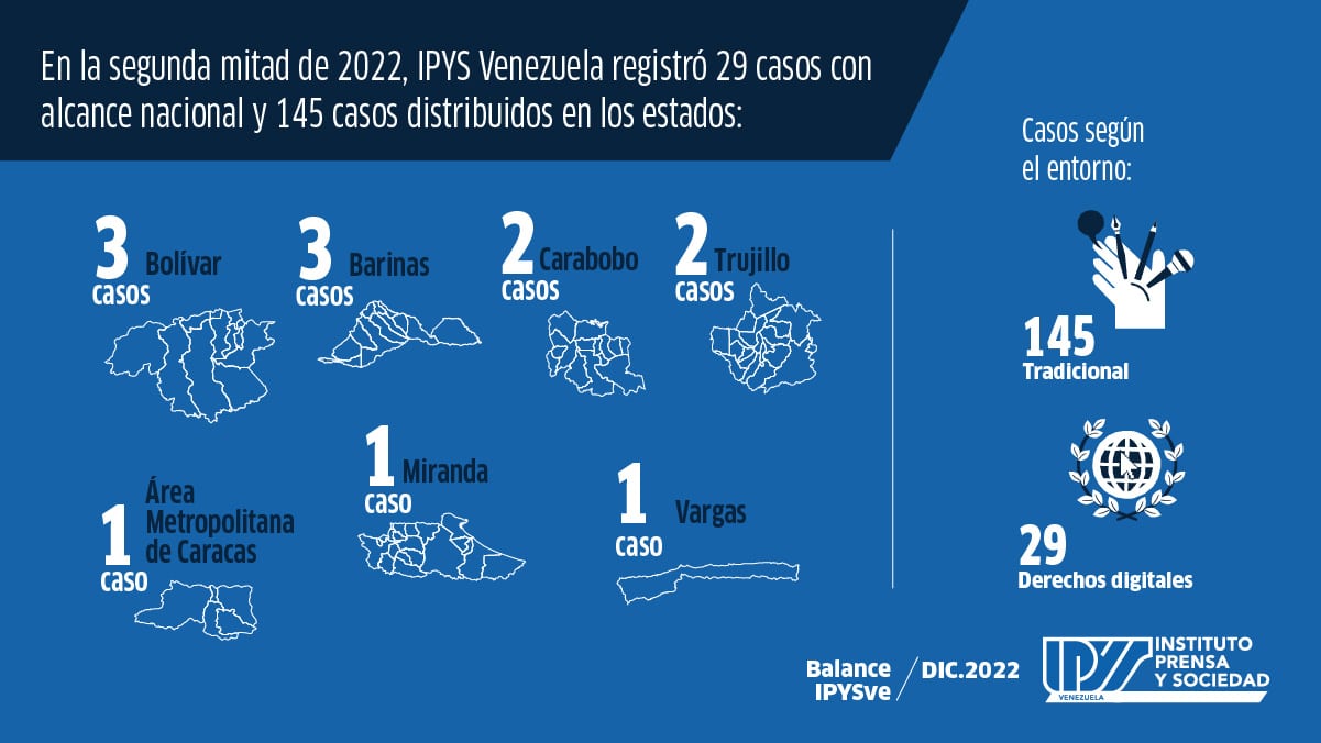 Balance IPYSVe | Información en deterioro: seis meses de arbitrariedades y censura