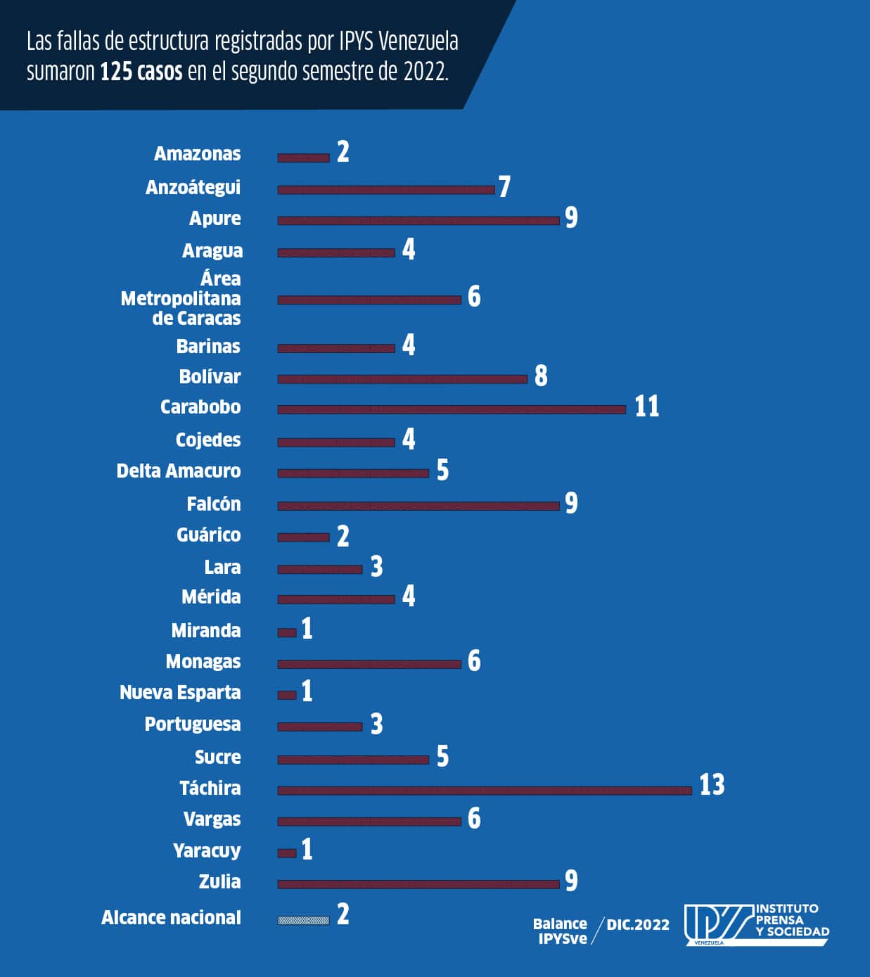 Balance IPYSVe | Información en deterioro: seis meses de arbitrariedades y censura