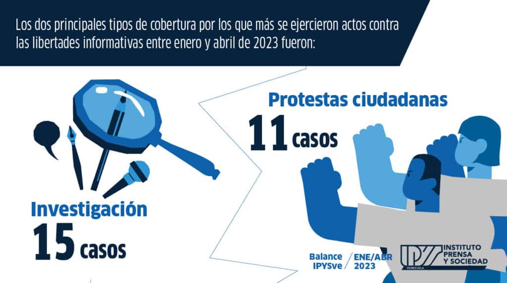 Balance IPYSve | 73 casos de restricciones y agravios contra la prensa