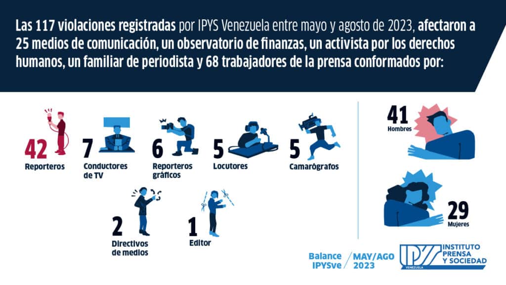 BalanceIPYSve | Prevalece el estigma contra la prensa