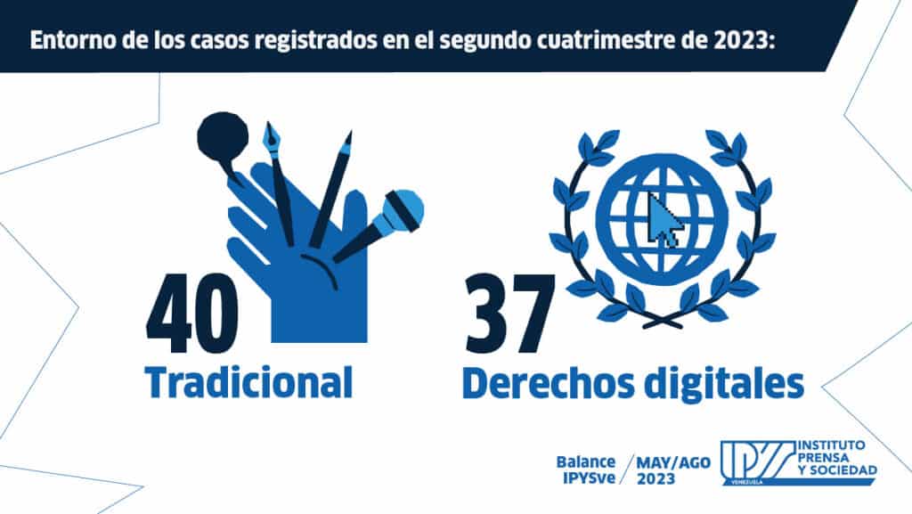 BalanceIPYSve | Prevalece el estigma contra la prensa